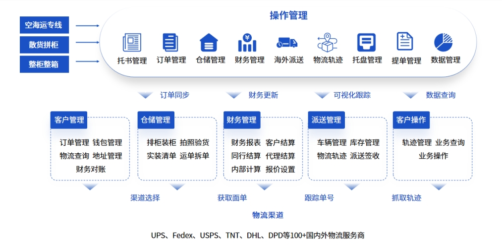 散货拼柜系统是什么？如何选择适合的散货拼柜系统？