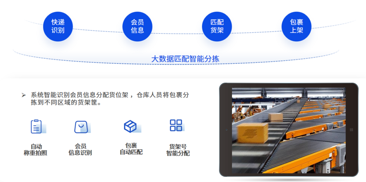 恒盛集运系统：包裹处理倍速升级，订单处理高效无忧
