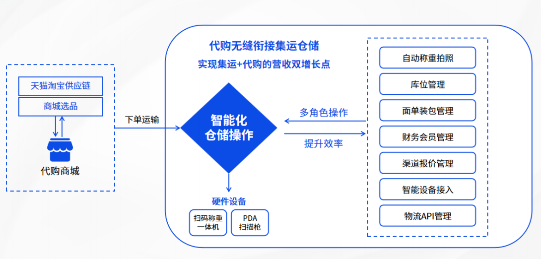 欧洲反向海淘崛起：中国制造何以征服欧洲市场？