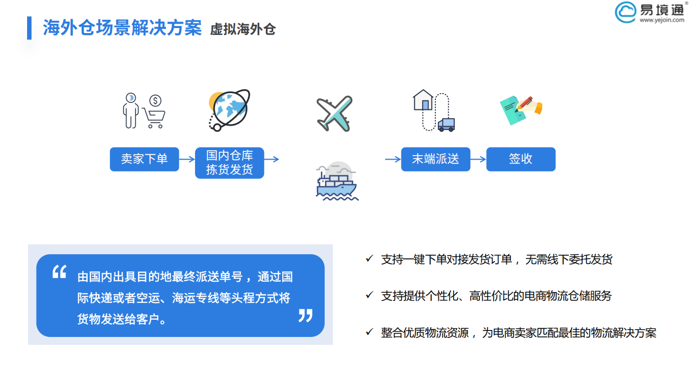 什么是虚拟海外仓？为什么要选择虚拟海外仓发货？ 