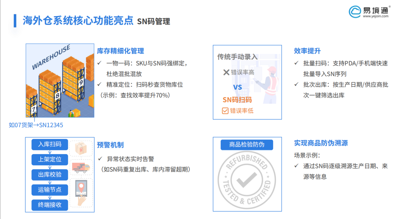 库存管理的关键要点是什么？如何利用海外仓系统高效管理仓库？