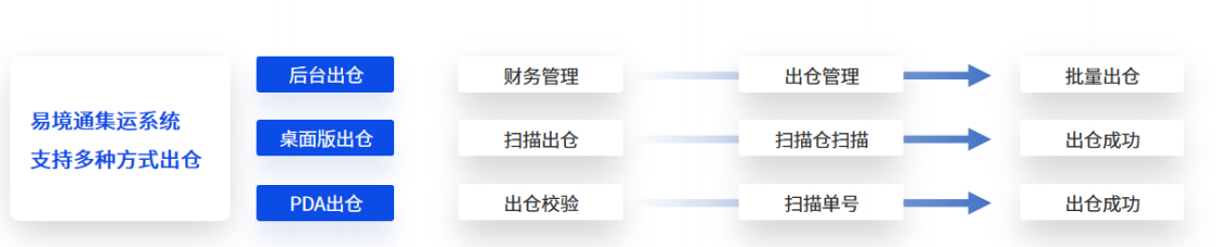 恒盛集运系统如何结合PDA设备重塑包裹入库全流程