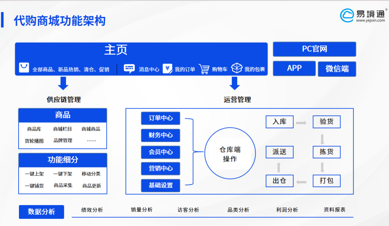 反向海淘：独立站与电商平台之外的新蓝海，恒盛助你轻松入局