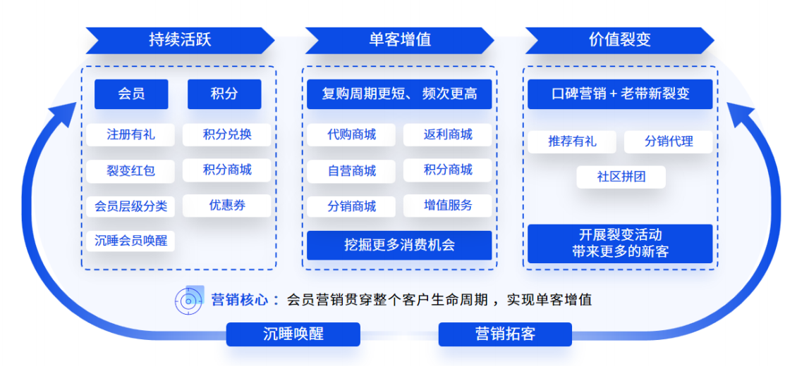 日进千件包裹的秘密：看恒盛集运系统如何助力集运企业高效增长