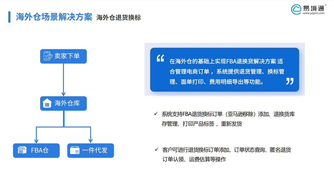 别让退货影响生意：恒盛海外仓系统一站搞定 FBA 退货难题！  