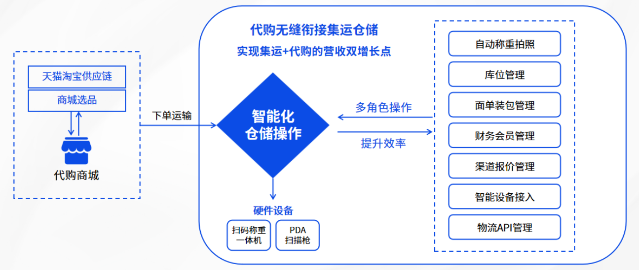当非洲爱上“中国制造”：恒盛代购商城系统如何让您赢在起跑线