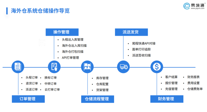 TikTok墨西哥自运营开放，恒盛海外仓系统助力抢占增长先机！