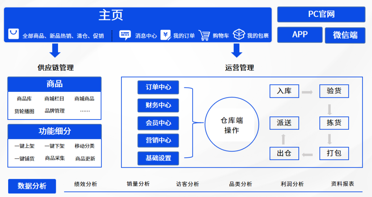  俄罗斯“万亿美元空白”待填补！恒盛代购系统打造反向海淘新通路 31
