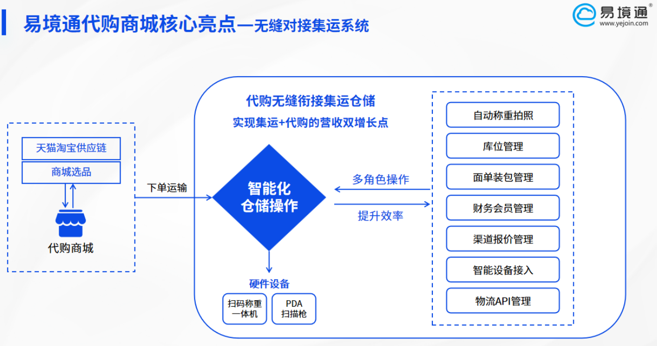 反向海淘营销新利器：恒盛代购商城系统助力全球掘金 