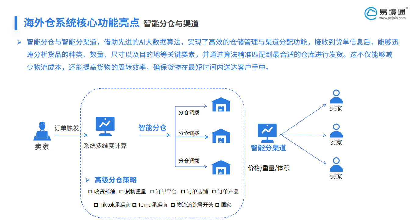 恒盛智能分仓：破局美国跨境物流 “东西之困”