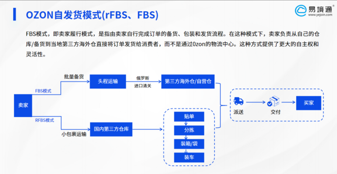 Ozon 发货模式有哪些？恒盛海外仓系统全方位赋能运营提效  