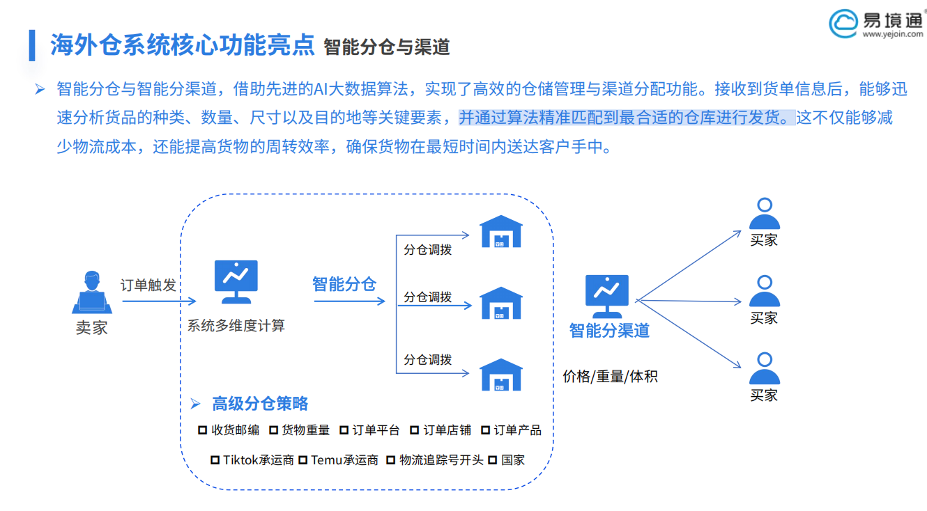 德国电商市场爆发，恒盛海外仓系统解锁增长密码！