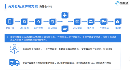 恒盛海外仓系统如何解决加拿大海外仓中转难题  