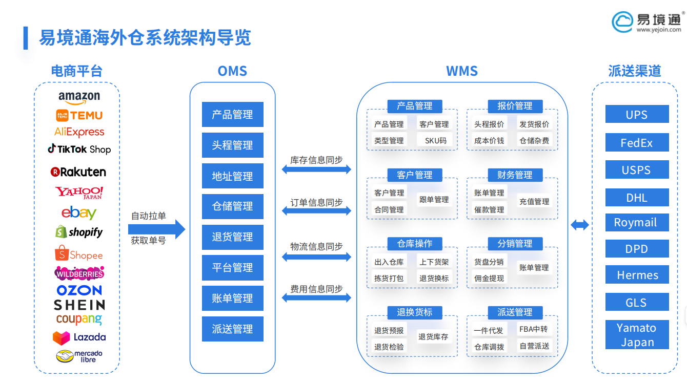 巴西市场爆发，第三方海外仓如何应用WMS系统抢占市场先机？