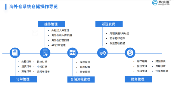 俄罗斯B2B转运效率低？恒盛 WMS 用智能化重塑效率标杆