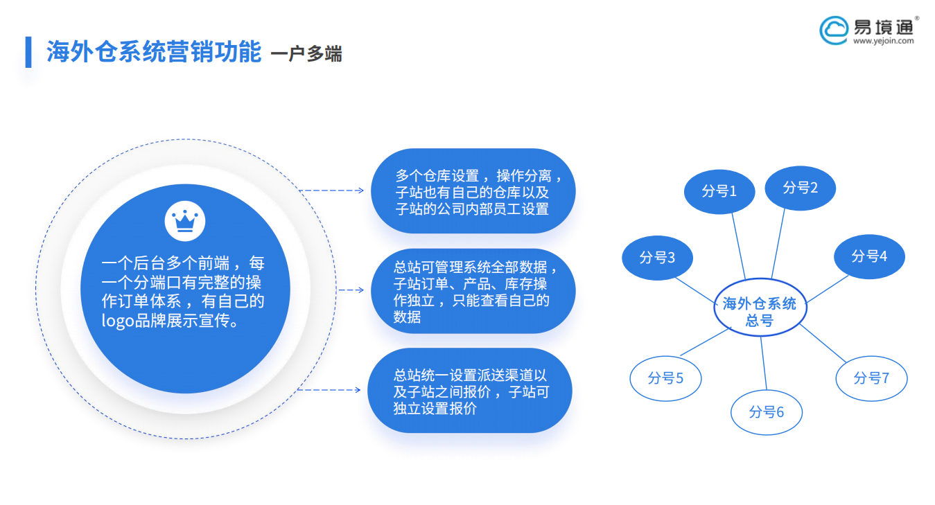 欧洲海外仓如何实现多国库存管理？