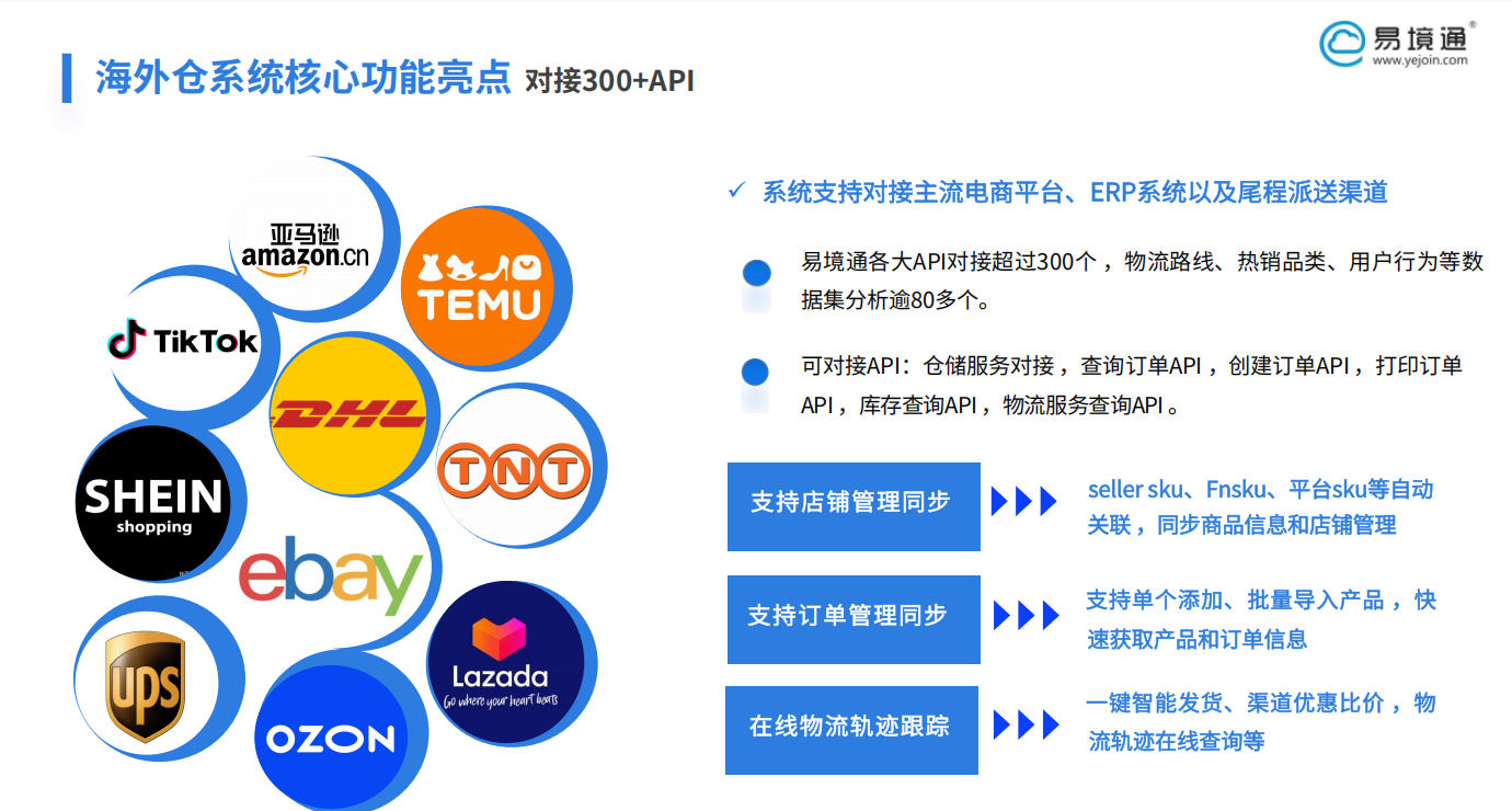 泰国电商破 1.1 万亿泰铢，恒盛海外仓系统以本地化功能破局增长