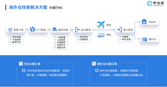 海外仓系统如何助力美国FBA头程物流管理？ 