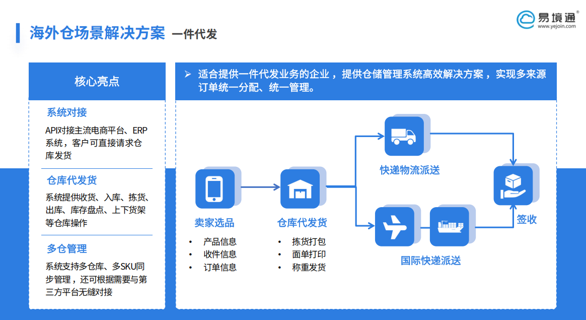 Temu美区流量回升，恒盛海外仓系统赋能卖家抢占Temu流量红利