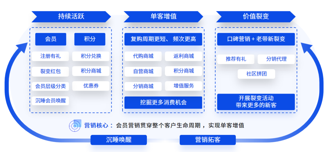 打通线上线下，恒盛集运系统重塑服务新生态  