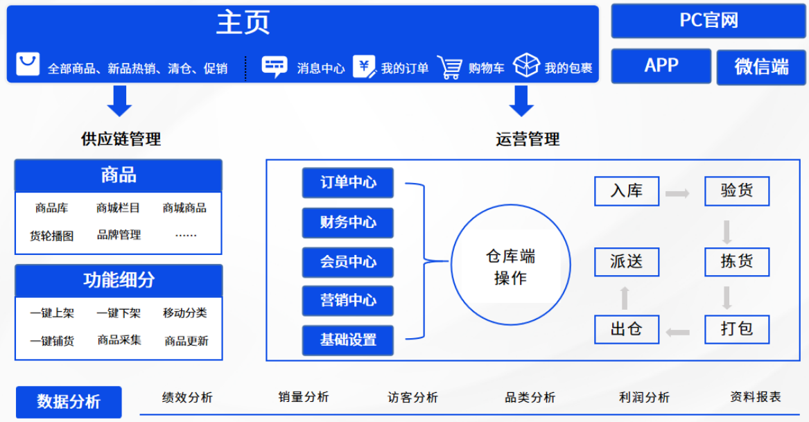 反向海淘热潮兴起，恒盛代购商城系统助力代购商抢占先机