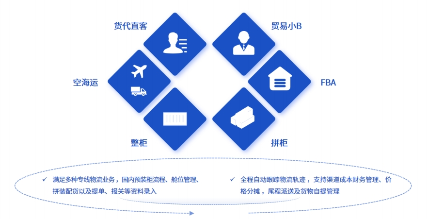 国际物流数字化解决方案：恒盛专线系统的业务适配与核心功能