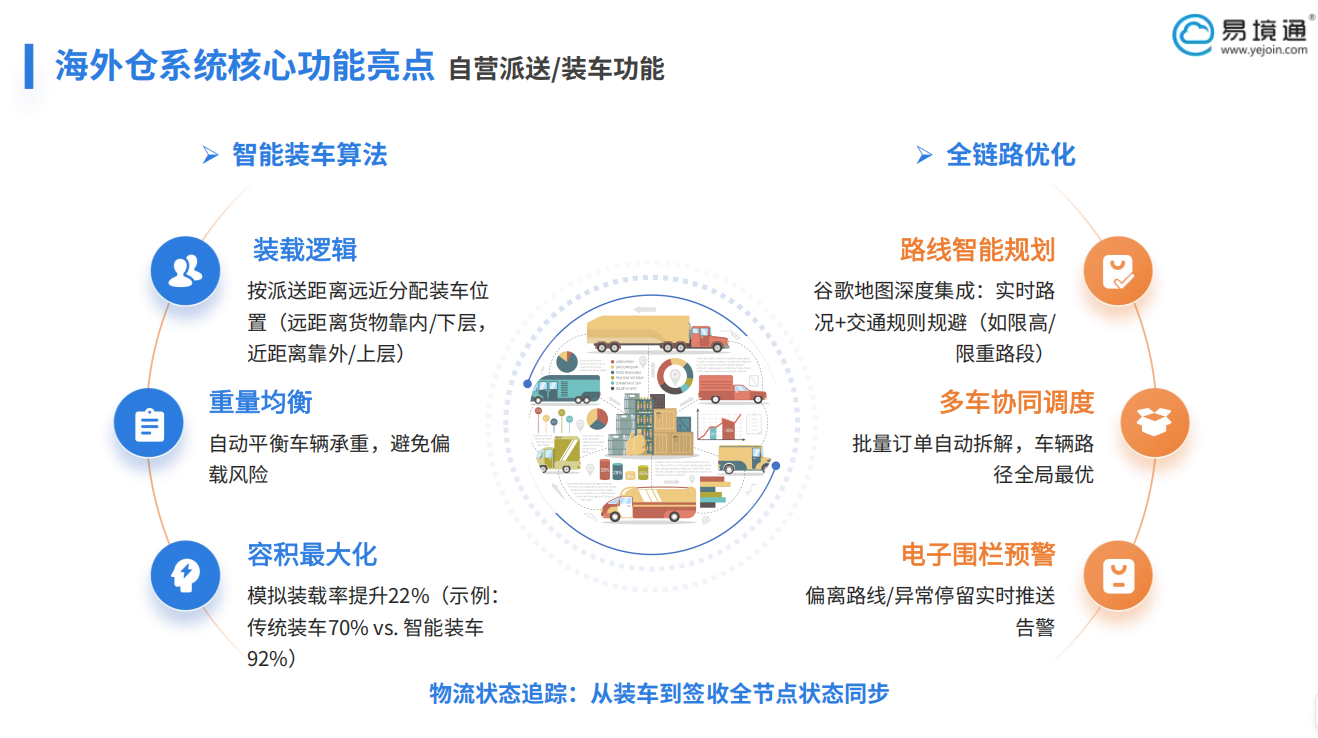 Shopee 东南亚劲增，恒盛海外仓系统多维助力破局增长