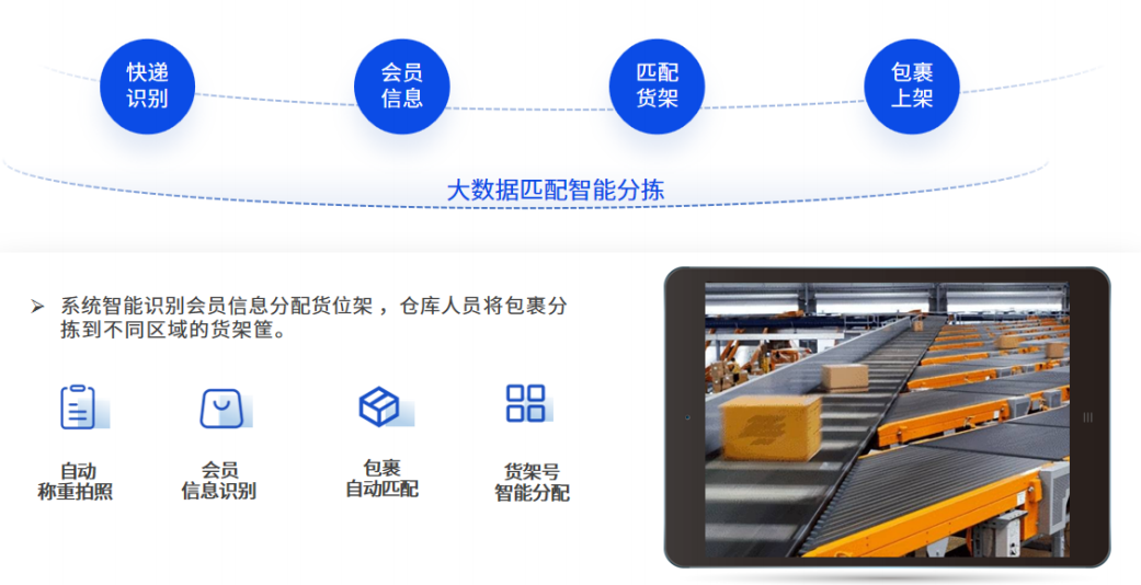 集运业务突围：三大关键问题的智能化解决方案  