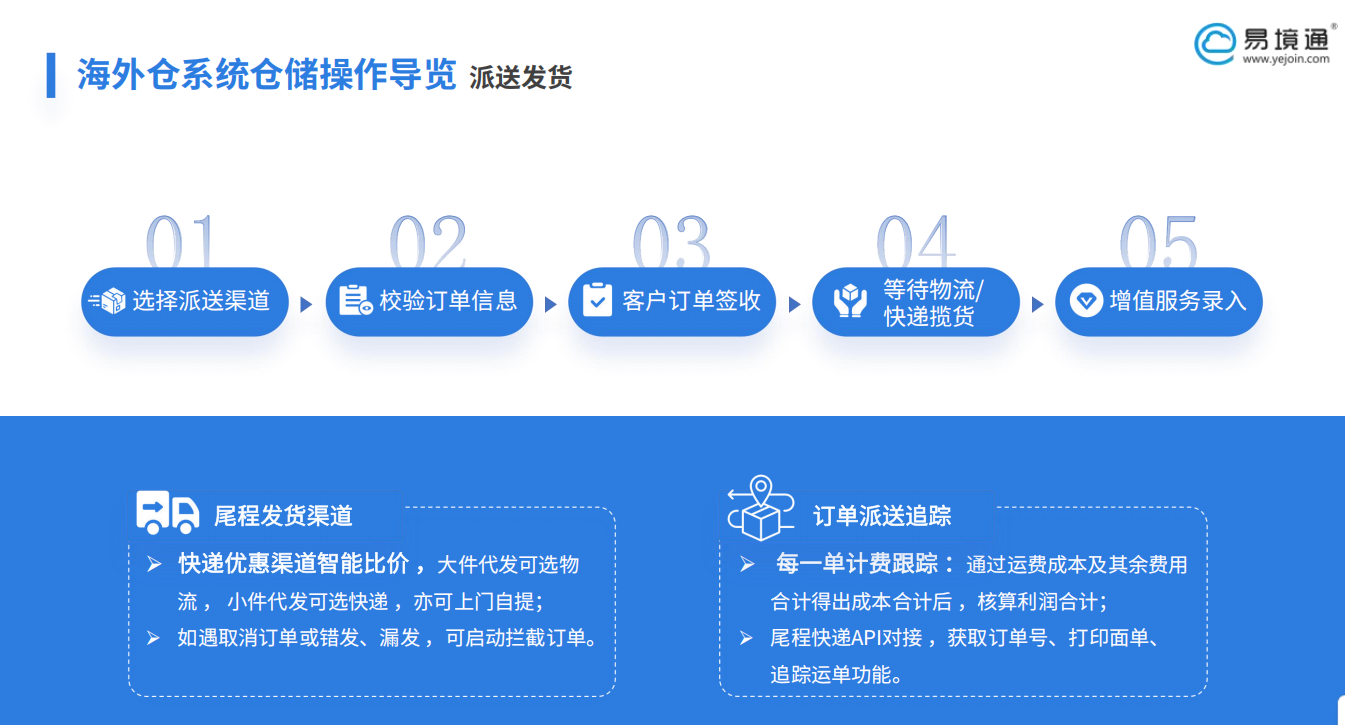 恒盛海外仓系统如何助力日本海外仓降低物流成本与时间？
