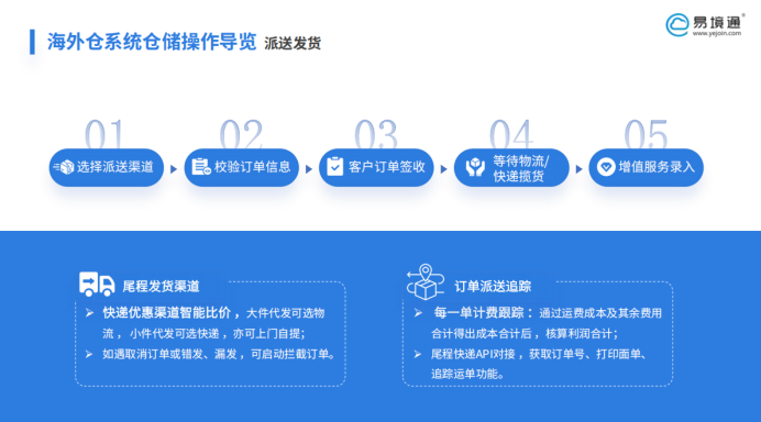 跨境直邮成本高企？恒盛海外仓系统助力海外仓降本增效