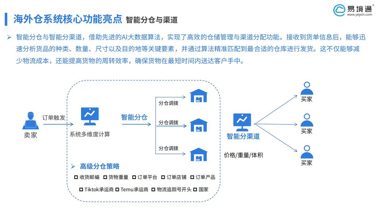 TikTok Shop 德国站 FBT 上线，恒盛海外仓系统让履约更轻松