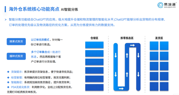 泰国 TikTok Shop当日达政策落地，恒盛海外仓系统如何破局履约时效难题