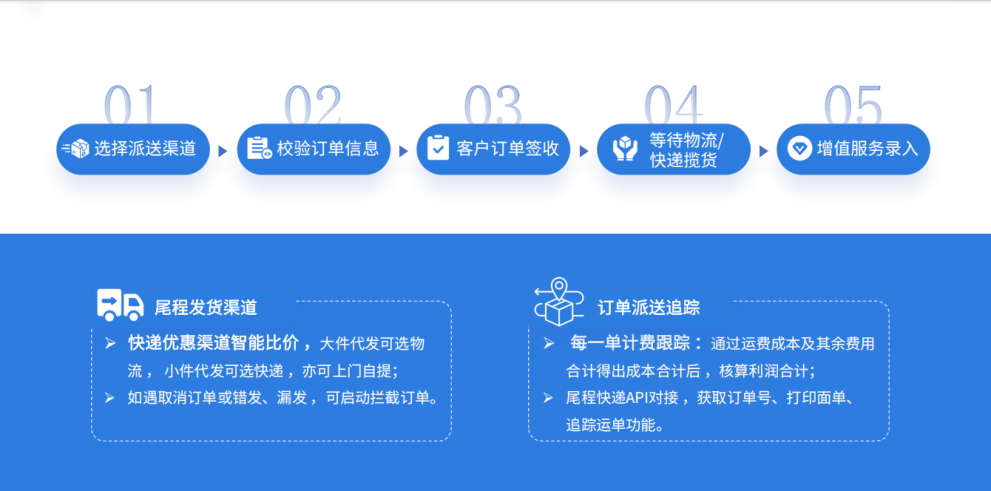 如何利用海外仓系统攻克美国尾程派送难题？
