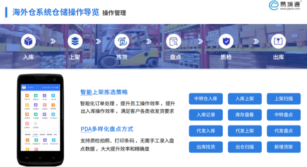 恒盛海外仓系统如何解决FBA入仓不合规？