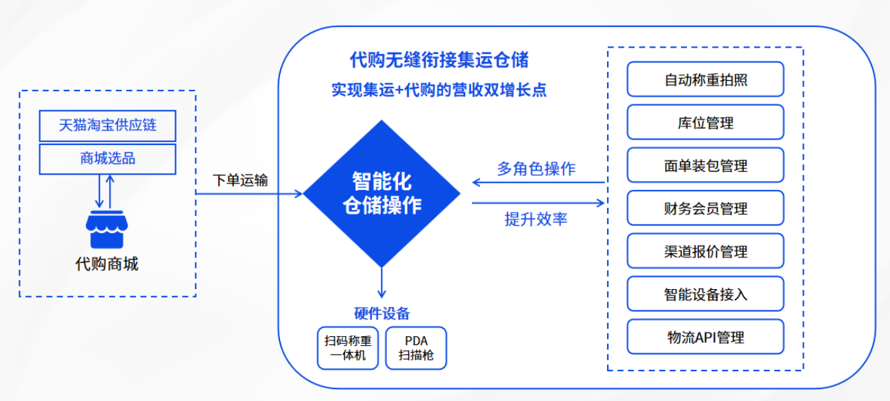恒盛代购商城系统：以优质用户体验赢取反向海淘市场
