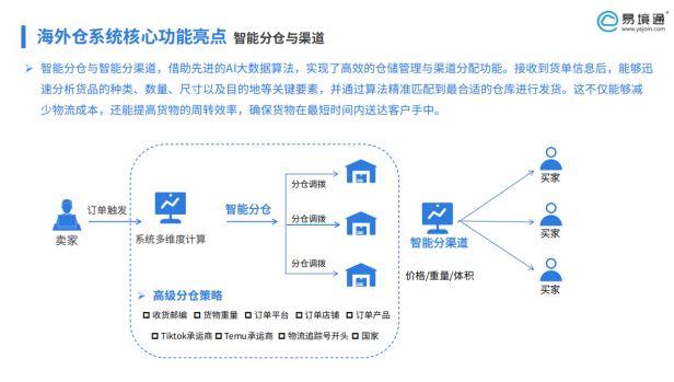 恒盛海外仓系统如何赋能欧洲海外仓？