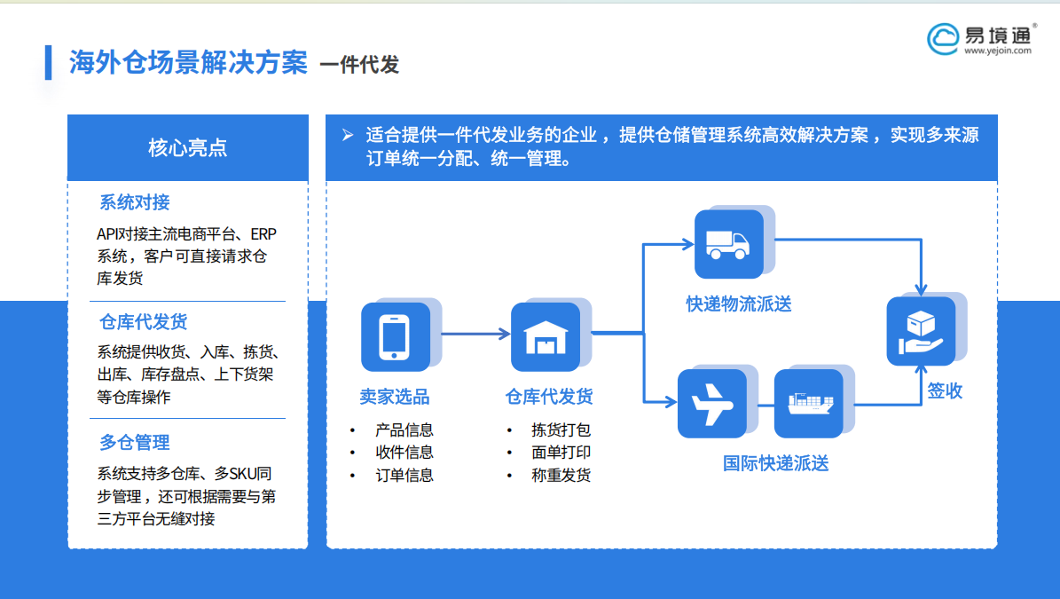 法国一件代发怎么做？恒盛海外仓系统破解法国物流痛点！
