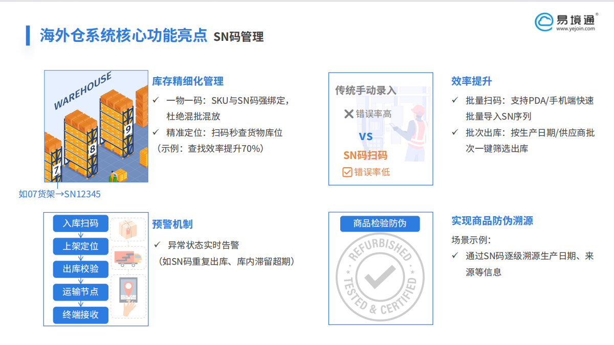 海外仓系统SN码管理在仓储运营中的高效作用是什么？