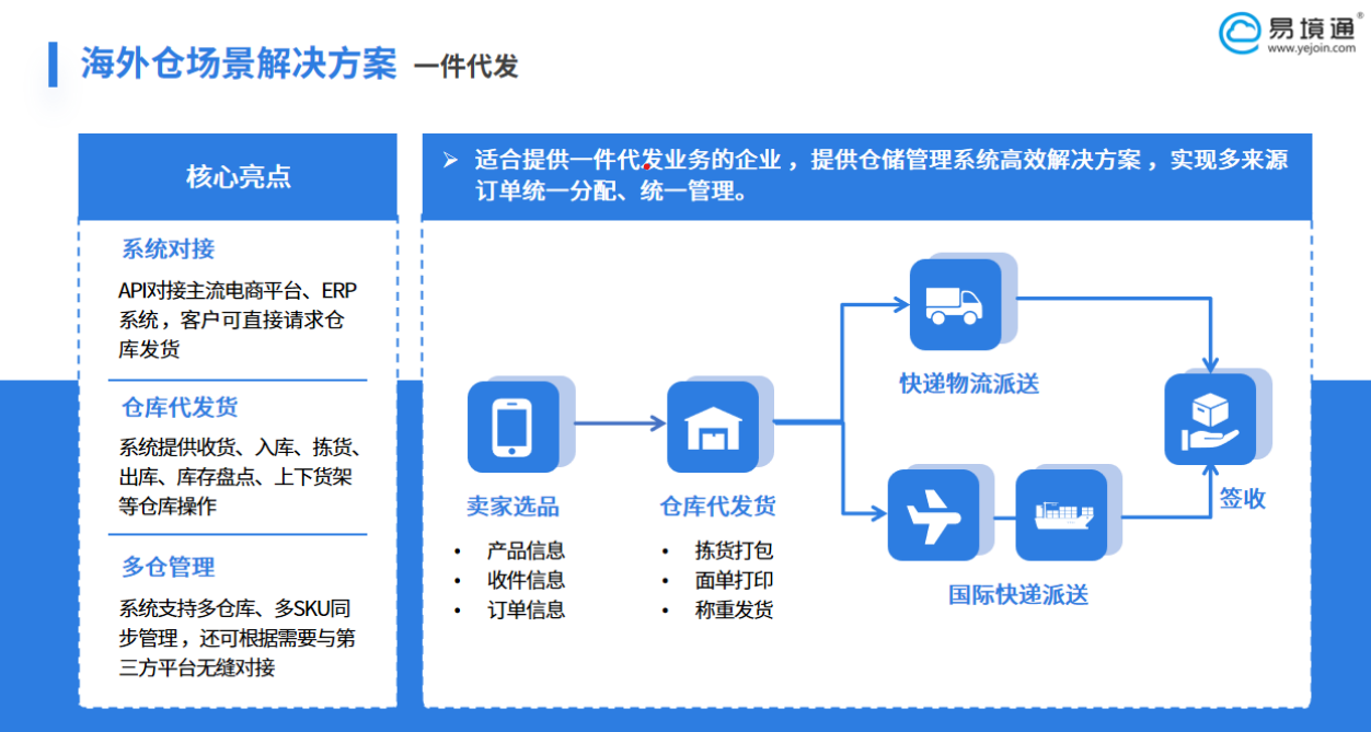 TikTok推出派送新规，恒盛海外仓系统提升跨境竞争力！
