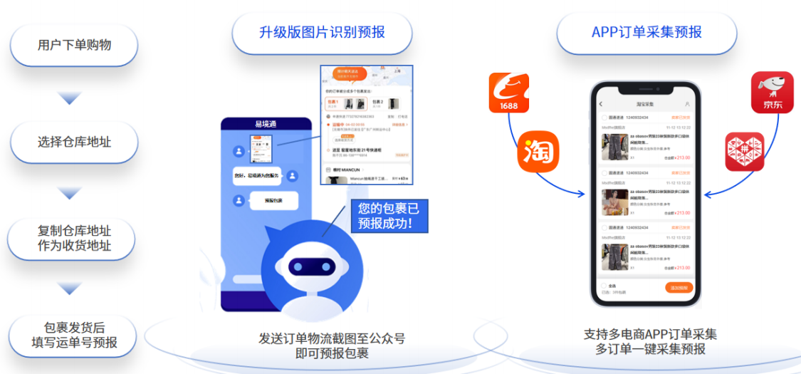 智能集运如何精准服务多元角色？恒盛给出答案