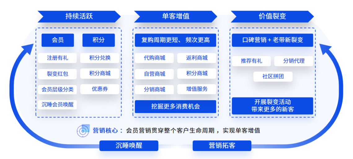 提升客户忠诚度：恒盛集运系统如何成为复购率增长的关键引擎
