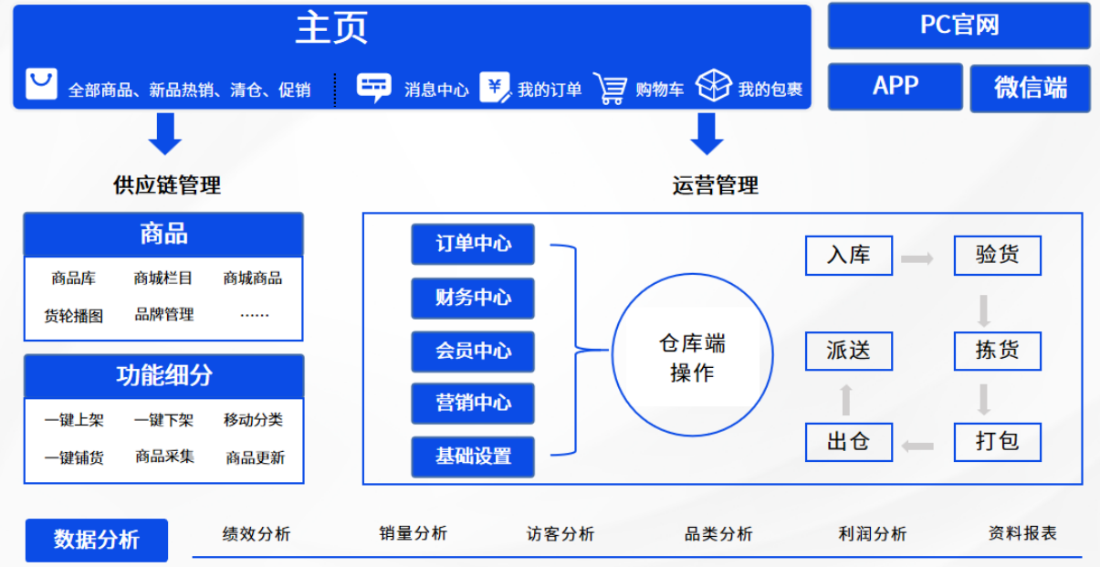 反向海淘业务的盈利模式与恒盛的系统化支持