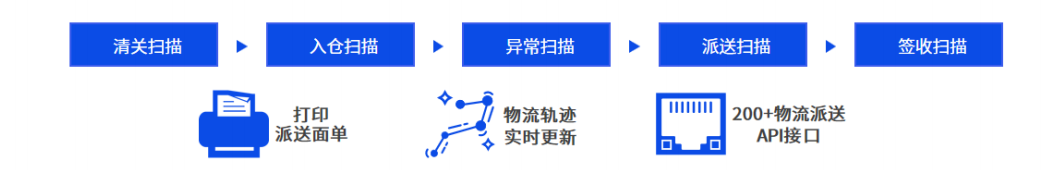 恒盛集运系统：三步助力企业开拓台湾市场