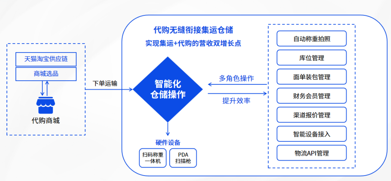 反向海淘热潮下的集运新机遇：恒盛代购商城系统来助力