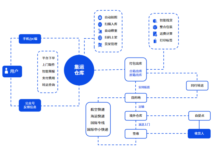 恒盛集运系统智能比价：集运企业优化渠道选择与成本控制新方案