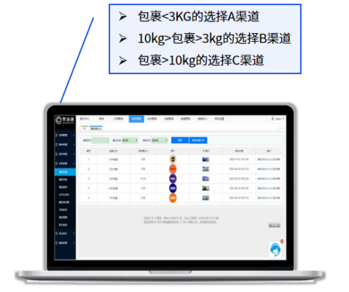 恒盛集运系统智能比价：集运企业优化渠道选择与成本控制新方案
