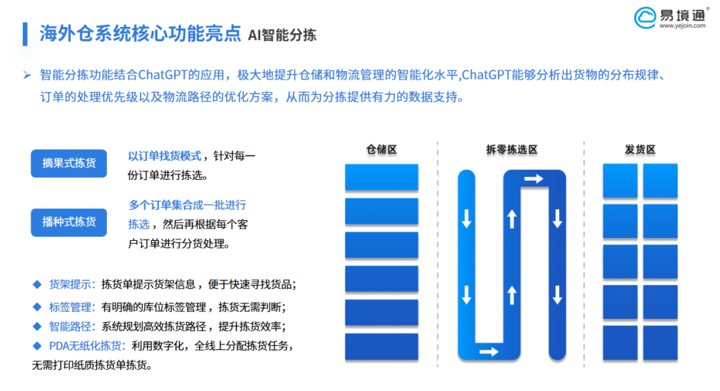 恒盛海外仓系统：以智能分仓赋能跨境电商竞争力提升