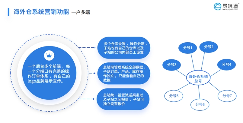 东南亚海外仓多国管理难题，恒盛“一户多端”系统高效破解