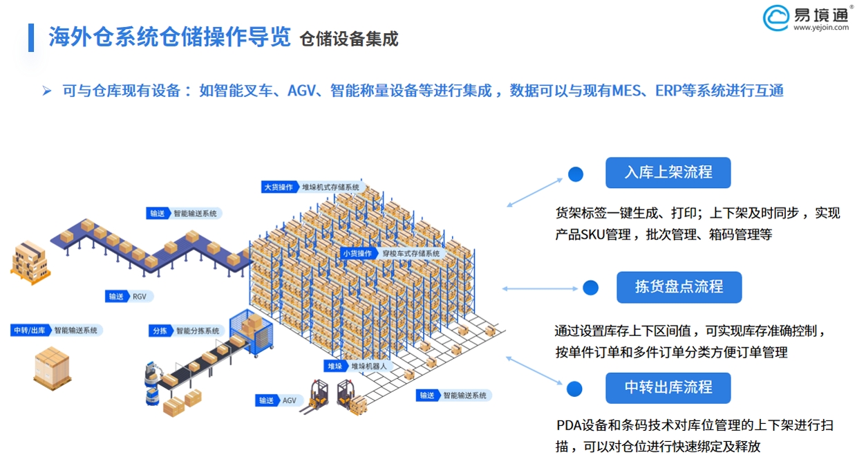 智能化仓储：恒盛海外仓系统如何重塑海量包裹管理新范式？