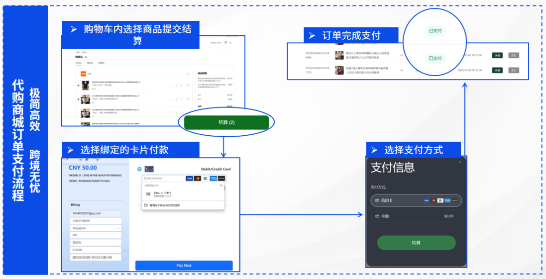 破解多语购物壁垒：恒盛代购商城系统如何重塑反向海淘体验